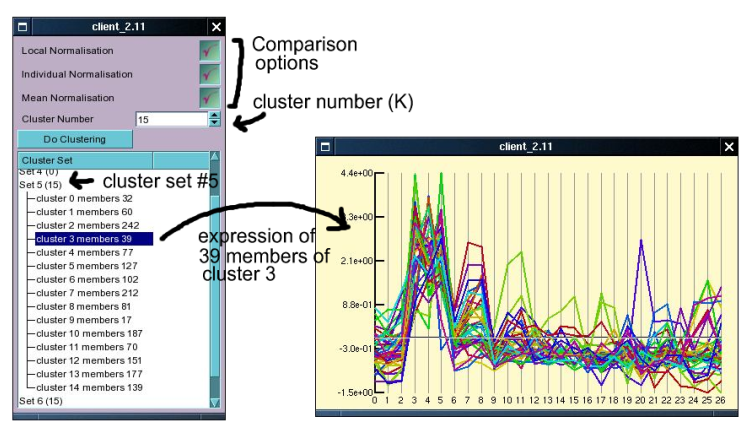 K-means clustering