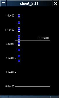 Probe pair correlations