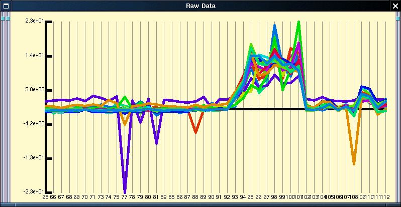 Normalised expression data