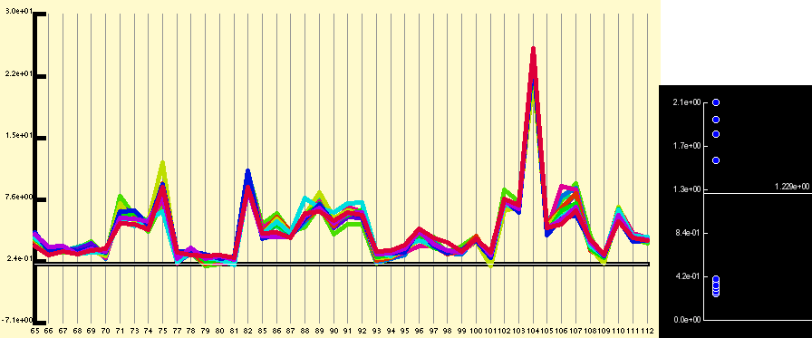 Sox11 selected probe pairs
