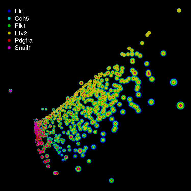SOD multidimensional mapping of the relationships between the transcriptional identities of 874 cells